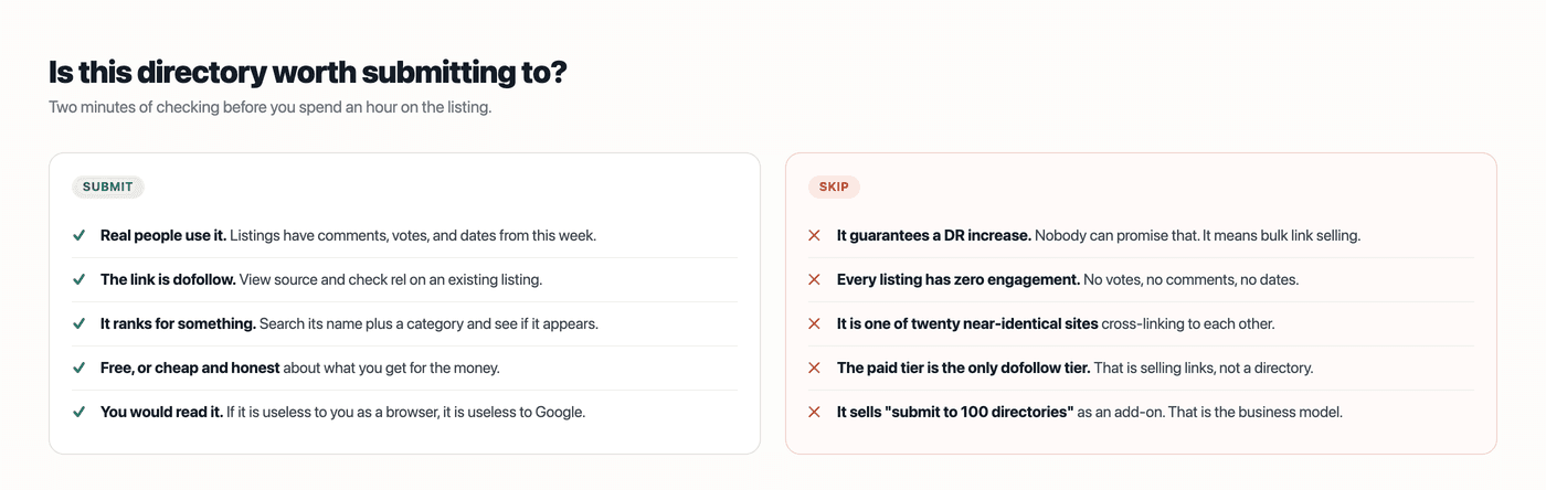 Two-column checklist: reasons to submit to a directory versus reasons to skip it, including guaranteed DR increases and zero engagement as warning signs